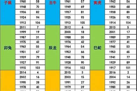 1989 属相|1989年出生的属什么属相 1989年出生的是什么生肖